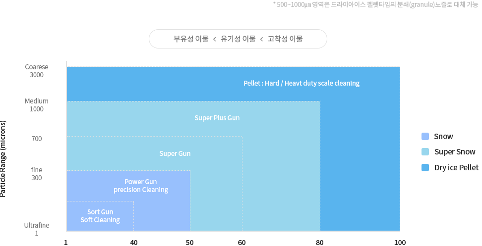 세척능력